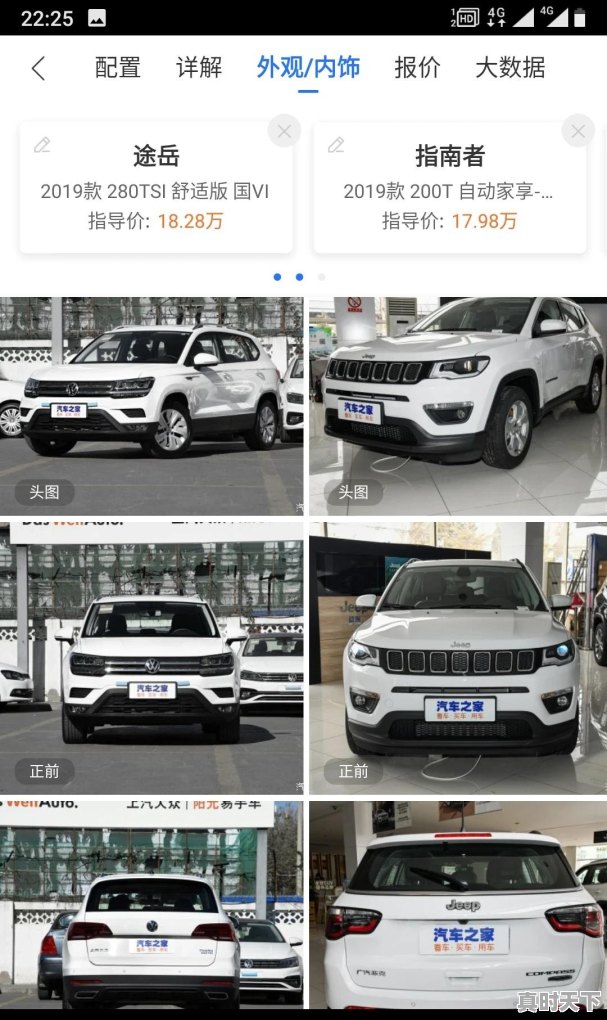 2019款指南者和途岳比怎么样？动力如何 - 真时天下