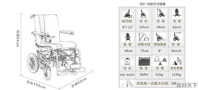 现在电动轮椅多少钱 - 真时天下
