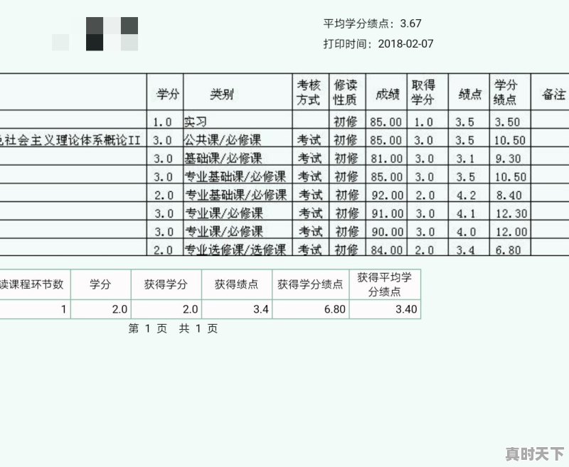 国家级科技创新成果过奖人数怎么算 - 真时天下