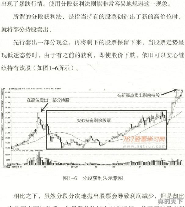 股票是什么意思,怎么买卖 - 真时天下