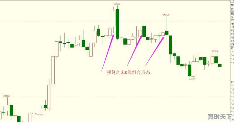 如何用K线把握买卖点 - 真时天下