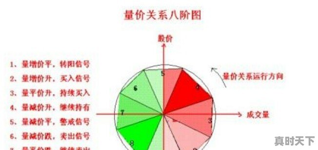 股票成交量与股价有什么关系 - 真时天下