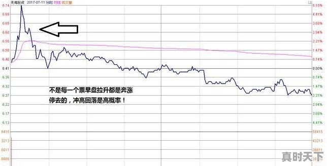 怎样知道一只股票能涨多少 - 真时天下