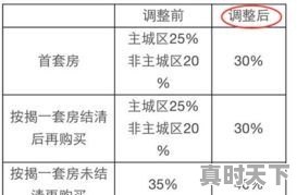 广州从化的房子也1万多了，值得投资吗 - 真时天下