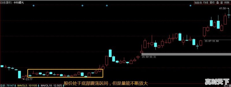 庄家能否看到散户持仓成本 - 真时天下