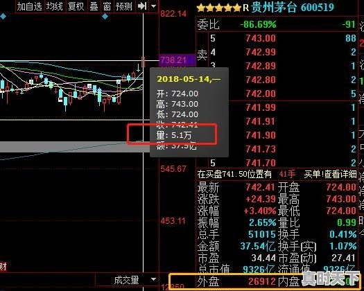 庄家能否看到散户持仓成本 - 真时天下