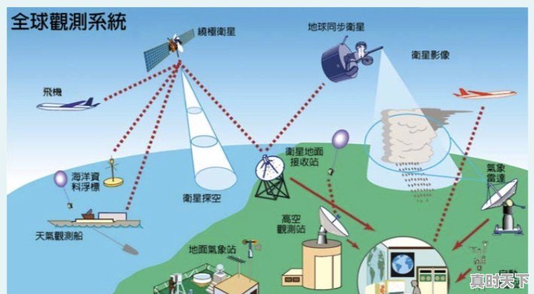 天气温度变化 - 真时天下