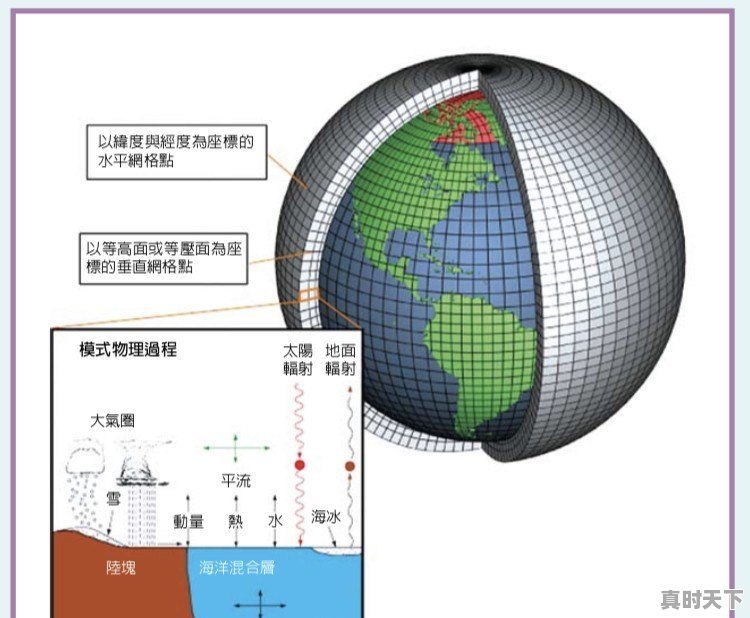 天气温度变化 - 真时天下