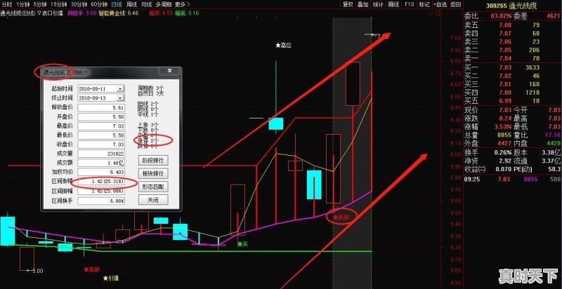 为什么中国的股票上涨是红色，下跌是绿色，外国的股票上涨是绿色，下跌是红色 - 真时天下