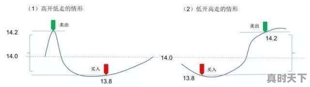 早上买股票近涨停板买入，下午就是跌停板收市是什么心态 - 真时天下
