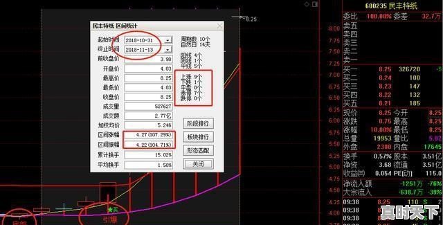 外围股市纷纷大涨，中国股市却在3千点下方苦苦挣扎，原因在哪 - 真时天下