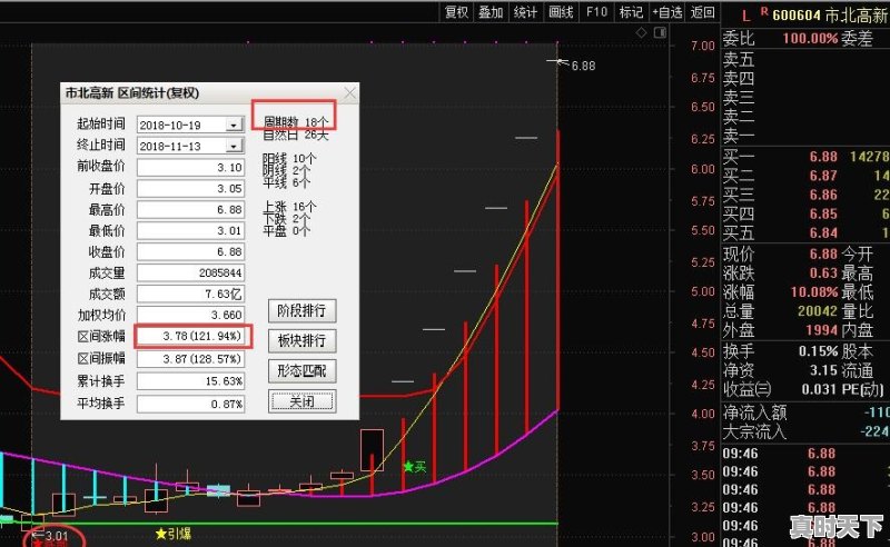 外围股市纷纷大涨，中国股市却在3千点下方苦苦挣扎，原因在哪 - 真时天下