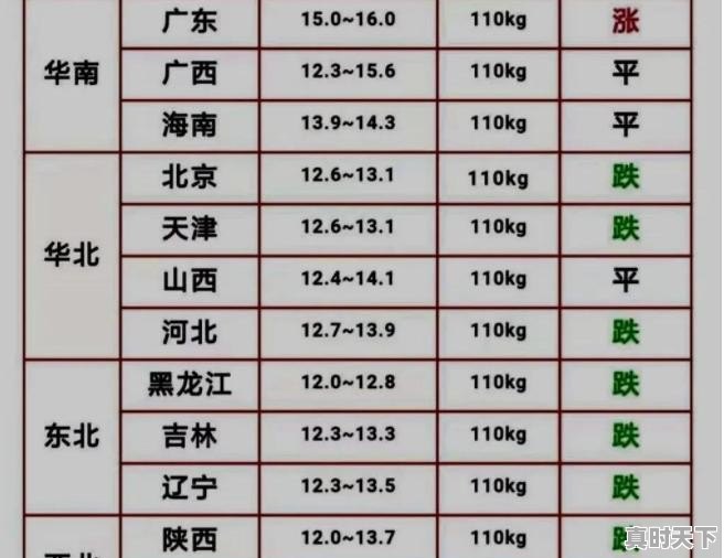 9月4日猪价：东北全线下跌，算是新一轮下跌的信号吗 - 真时天下