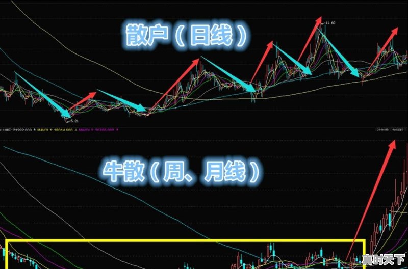 为什么股票卖掉就涨，不卖不涨 - 真时天下