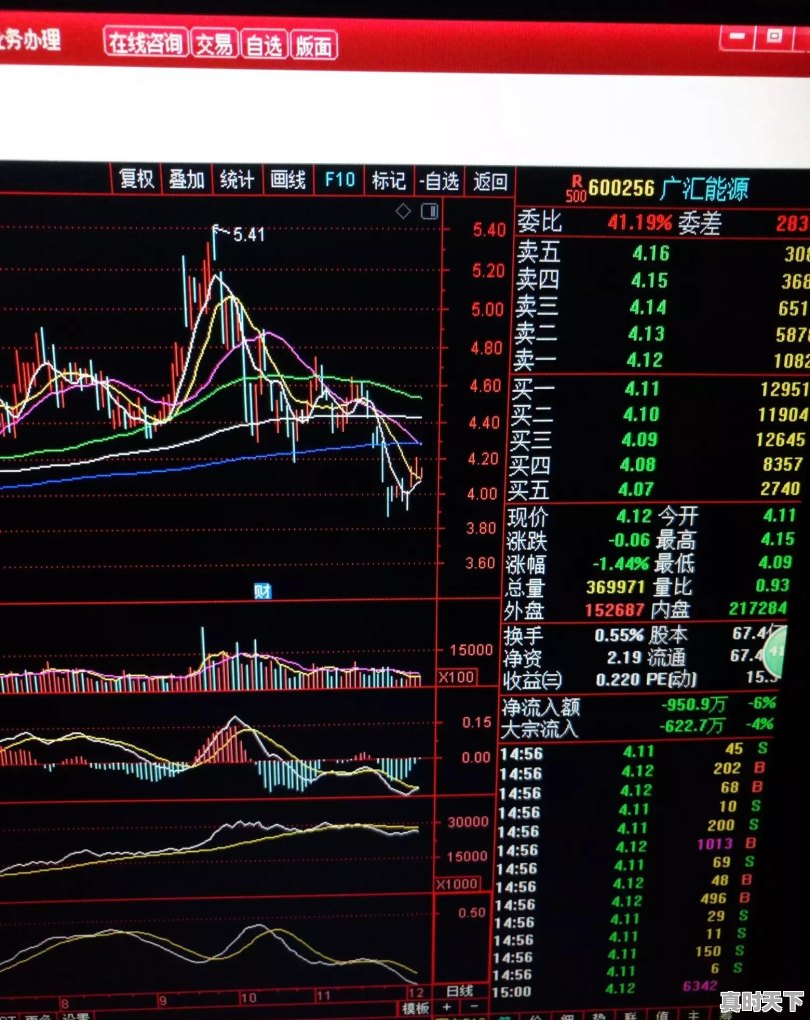 380元股票今日价格走势 - 真时天下