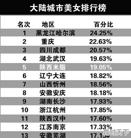 陕西米脂和甘肃天水哪个地方的姑娘更漂亮 - 真时天下