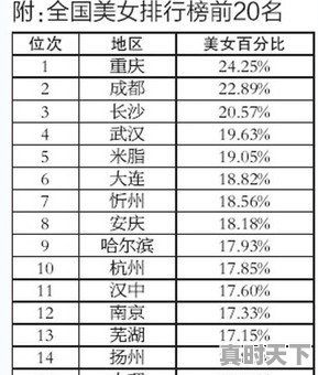 陕西米脂和甘肃天水哪个地方的姑娘更漂亮 - 真时天下