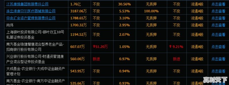 以岭药业、康缘药业、维康药业、佐力药业谁才是中药反击真龙头 - 真时天下