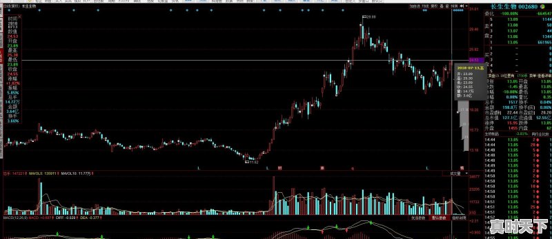 如何看待长春长生大股东提前2月精准减持股票，套现3.5个亿 - 真时天下