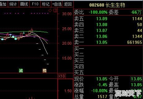 如何看待长春长生大股东提前2月精准减持股票，套现3.5个亿 - 真时天下