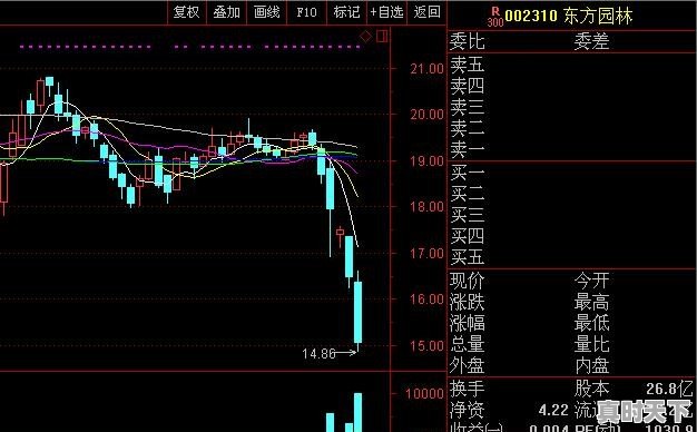 如何看待长春长生大股东提前2月精准减持股票，套现3.5个亿 - 真时天下