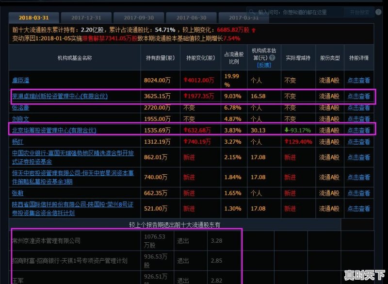 如何看待长春长生大股东提前2月精准减持股票，套现3.5个亿 - 真时天下