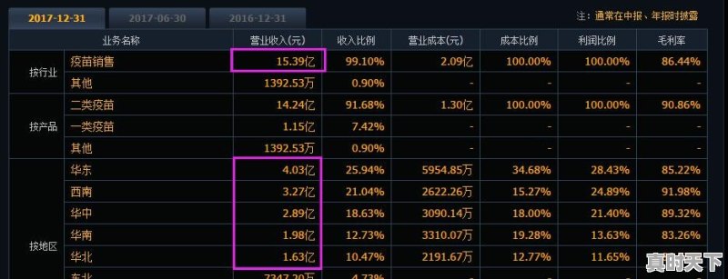 如何看待长春长生大股东提前2月精准减持股票，套现3.5个亿 - 真时天下