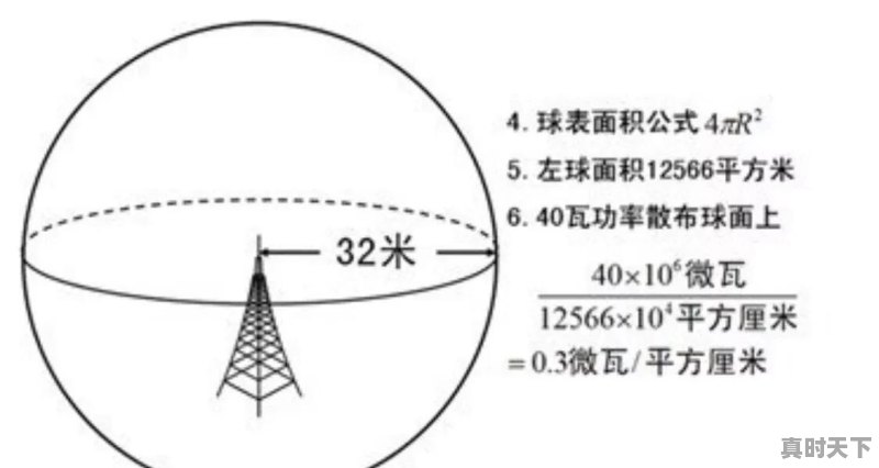 绥化一业主不满辐射要求拆除基站，三家通信企业关闭小区全部通信基站引热议：家里没一点信号，有急事咋办。你怎么看 - 真时天下