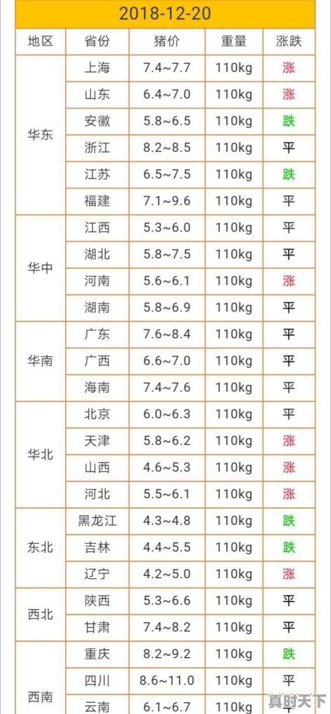 2018年生猪价格能平均7元吗 - 真时天下