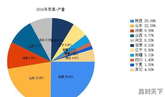 苹果期货突破前高，是假突破还是一直走上升趋势 - 真时天下