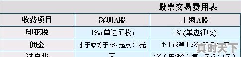 股票买入交易价格怎么确定 - 真时天下