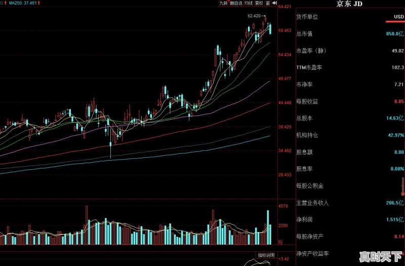 京东IPO定价19美元，目前股价19.49美元，京东会破发吗？对此你怎么看 - 真时天下