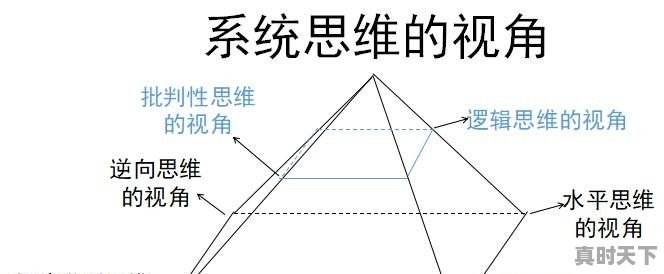 如何形容科技创新思维能力 - 真时天下