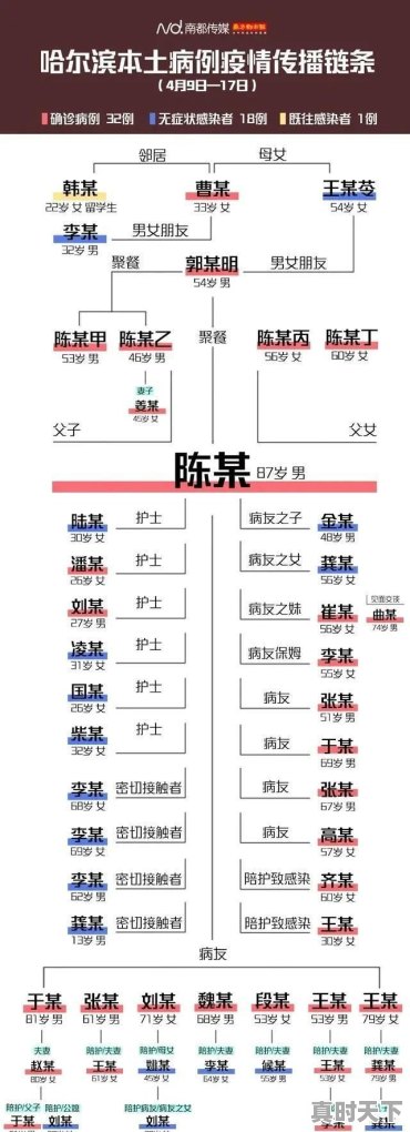 哈尔滨市五常市天气 - 真时天下