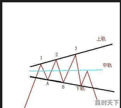 从k线上看股票涨跌 - 真时天下