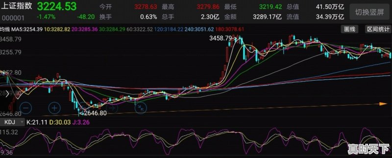 股市里面说的升了5个点中的“点”是什么意思 - 真时天下