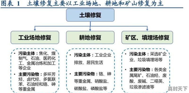 国家科技创新计划 - 真时天下