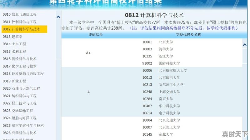 b类电影节入围含金量排名榜最新 - 真时天下