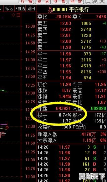 股票换手率多少好? - 真时天下