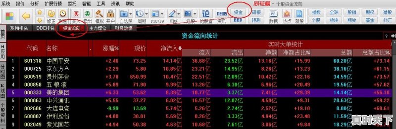 如何查大盘资金流向以及板块，个股资金流向 - 真时天下