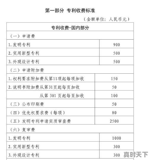 深圳科技创新发明专利申请要多久出结果呀 - 真时天下