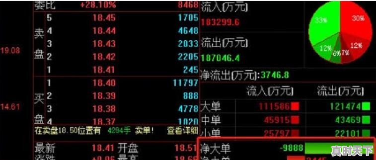 为什么资金流出股价反而上涨 - 真时天下