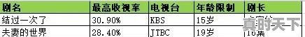 2020韩国最新电影电视剧有哪些呢 - 真时天下