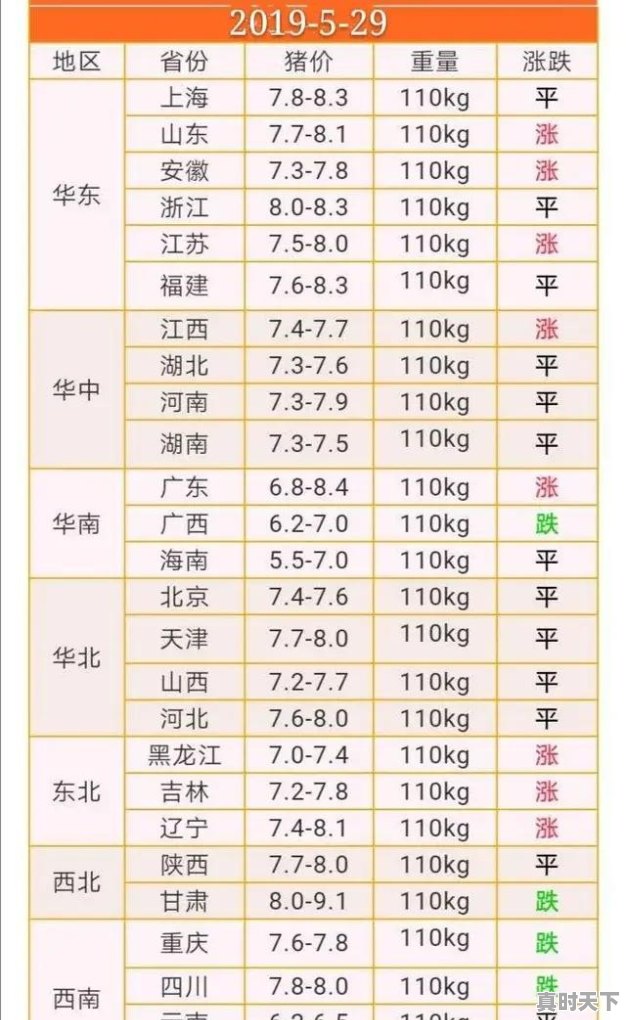 生猪价格今日猪价最新走势价格广东 - 真时天下