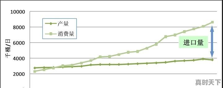 中石化95乙醇汽油和中石油95纯汽油哪个好 - 真时天下