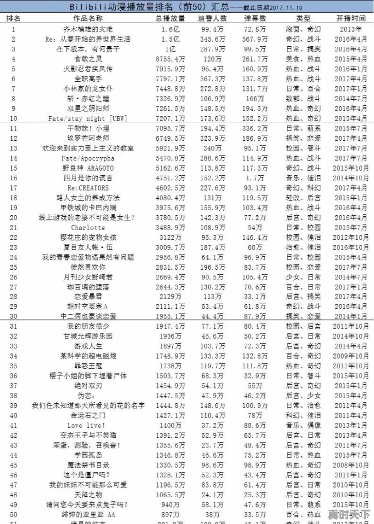 动漫推荐国漫 伤感女主 - 真时天下