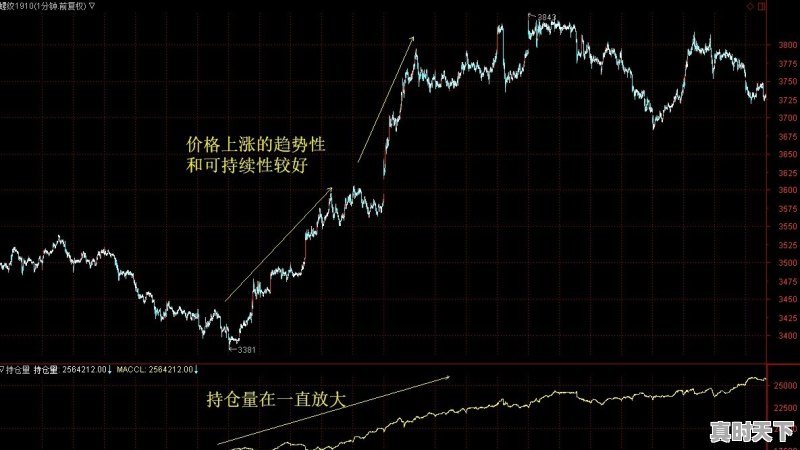 股票怎么看量多量少卖出还是买入 - 真时天下