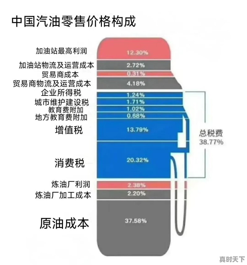 12月油价调整时间变了吗 - 真时天下