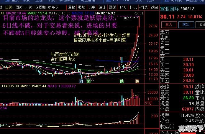 股票的量价分析方法 - 真时天下