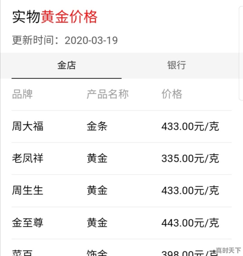 黄金各种纯度回收今日价格查询 - 真时天下